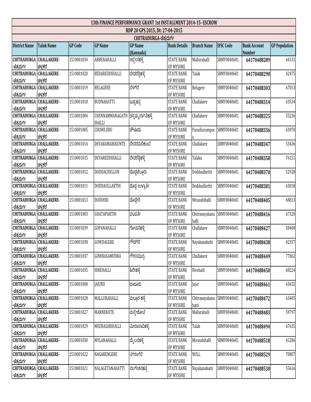 Bank Details Branch Name IFSC Code Bank Account Number GP