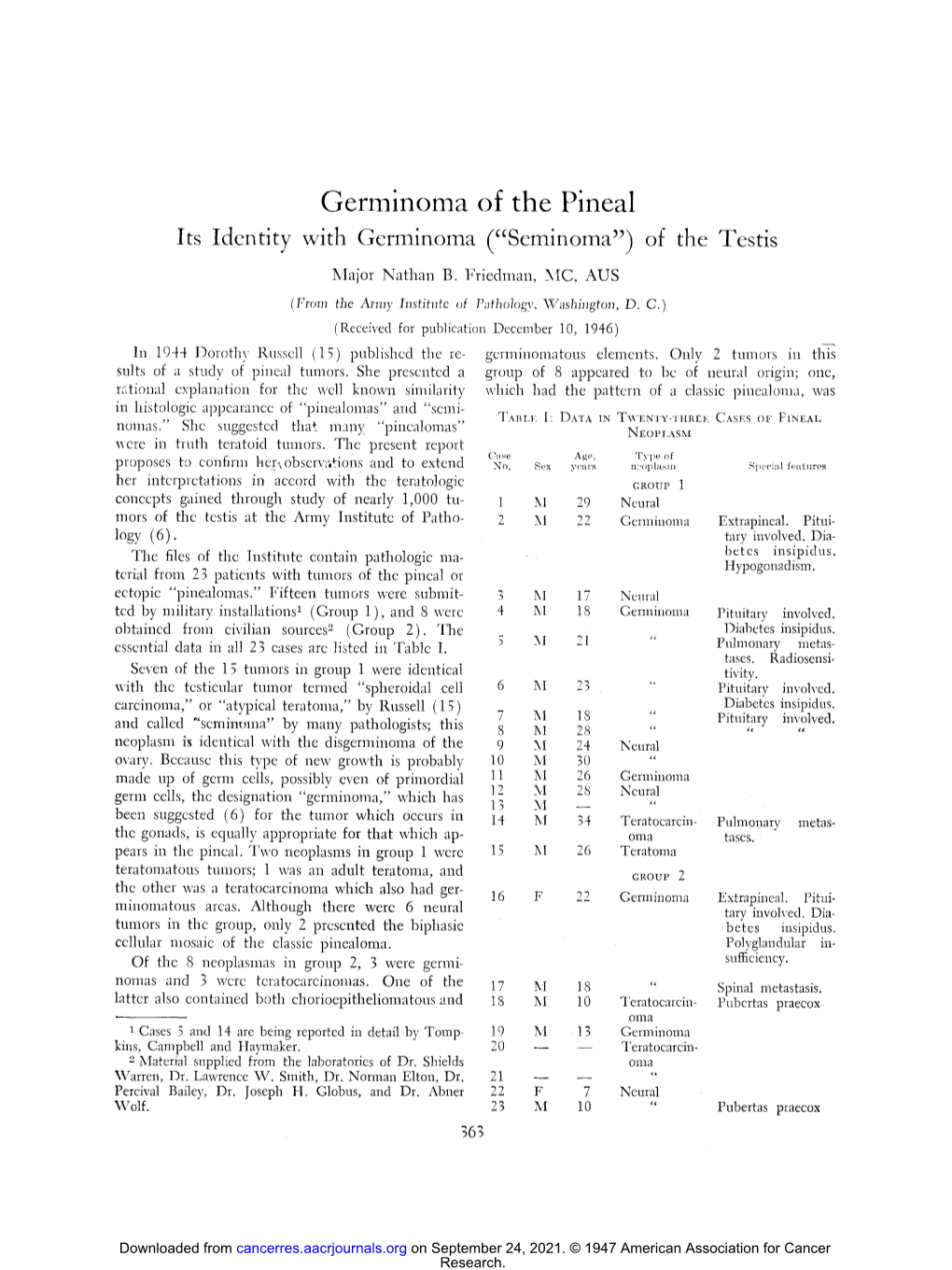 Germinoma of the Pineal Its Identity with Gcrminoma ( Scminoma