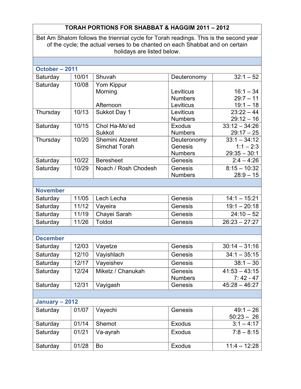 Torah Portions for Shabbat & Haggim 2011