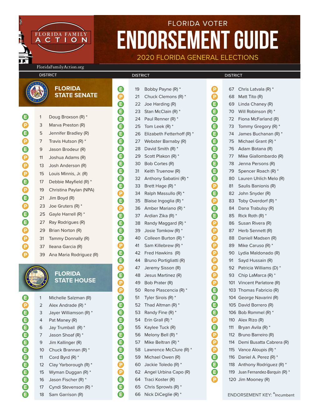 State Legislature Ensorsement Guide