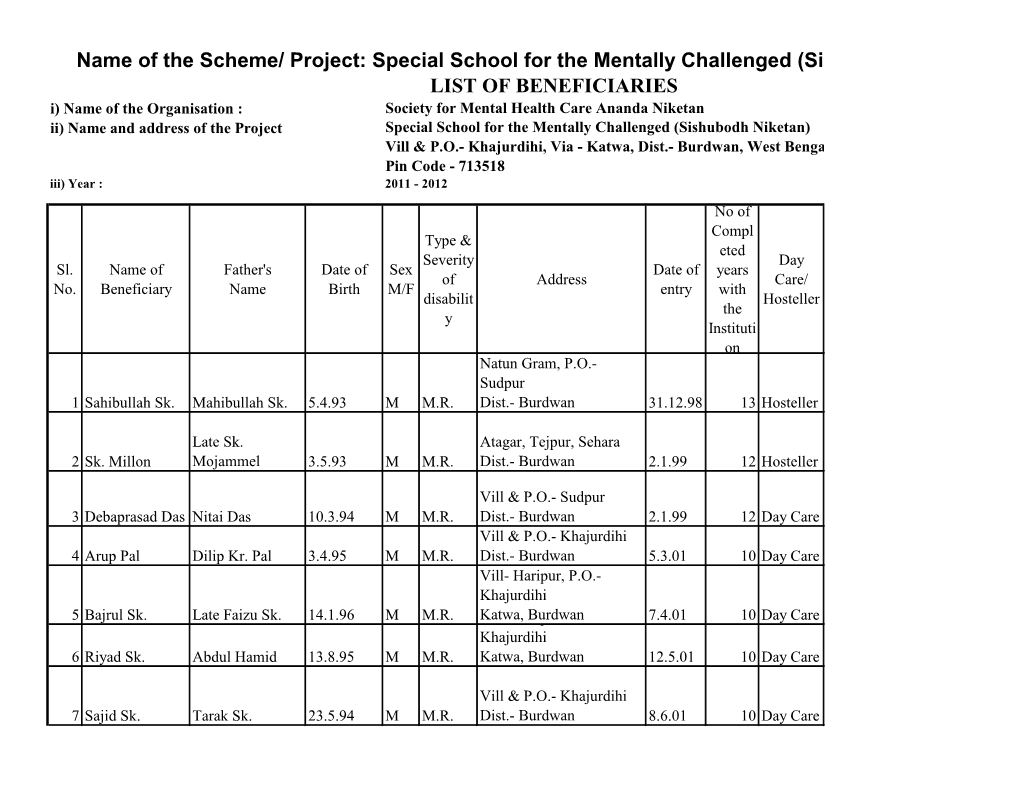 List of Beneficiaries