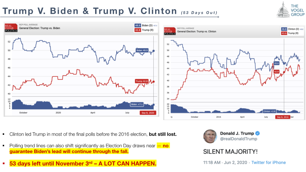 Trump V. Biden & Trump V. Clinton (53 Days Out)