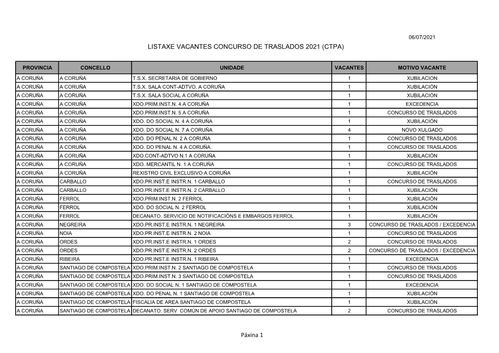 Listaxe Vacantes Concurso De Traslados 2021 (Ctpa)