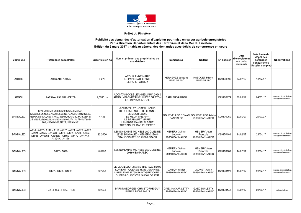 Tableau Général Au 9 Mars 2017