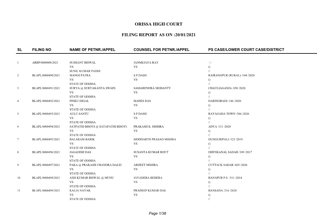 Orissa High Court Filing Report As on :20/01/2021