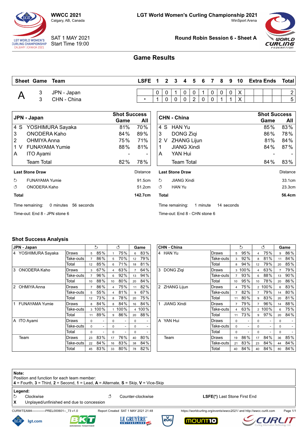 Game Results