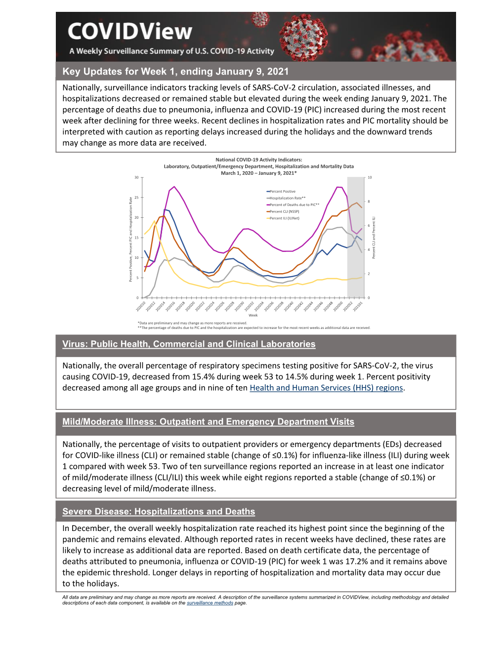 Covidview Week 1, Ending January 9, 2021