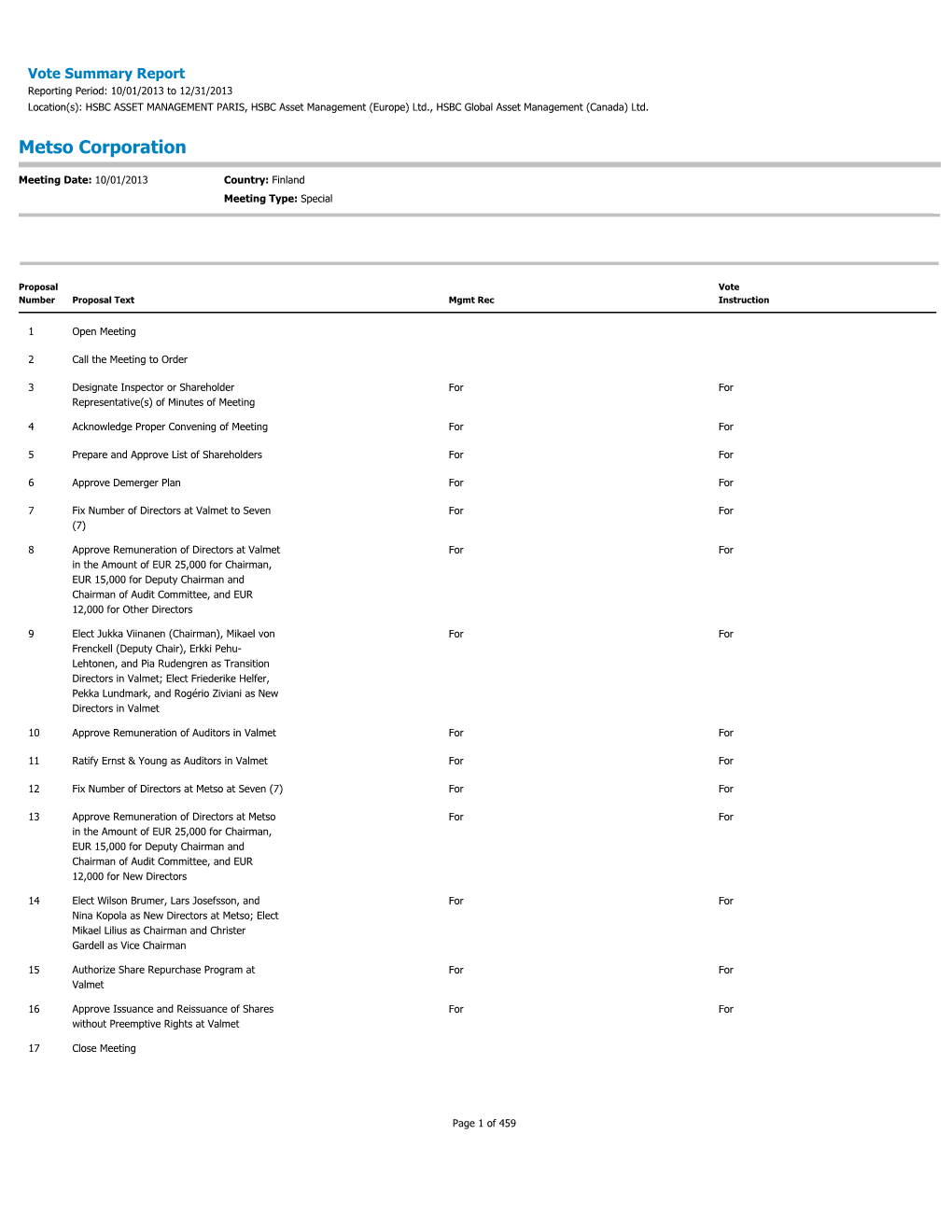 Vote Summary Report