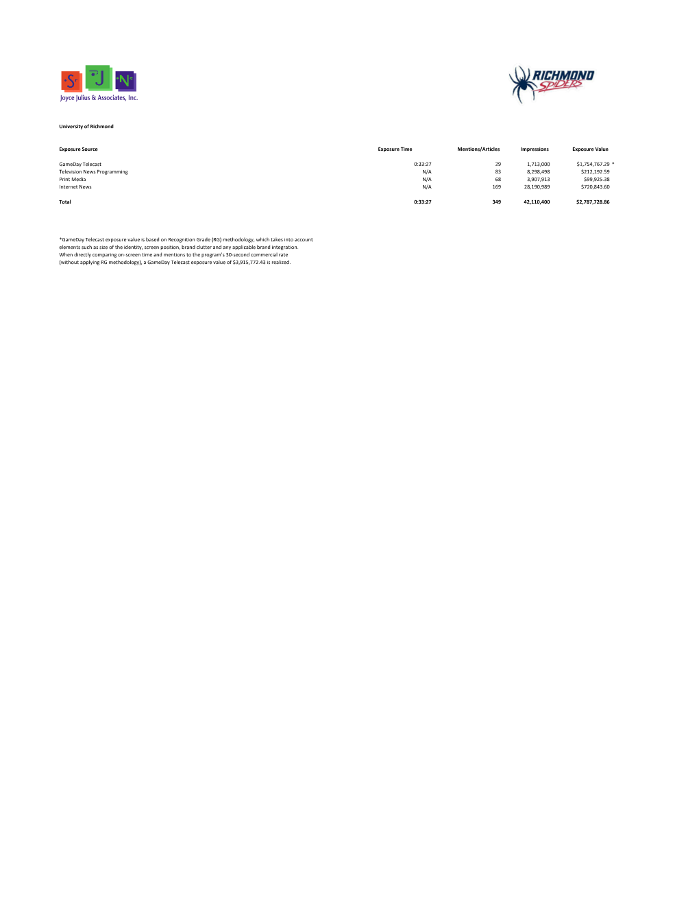 University of Richmond Exposure Source Exposure Time Mentions