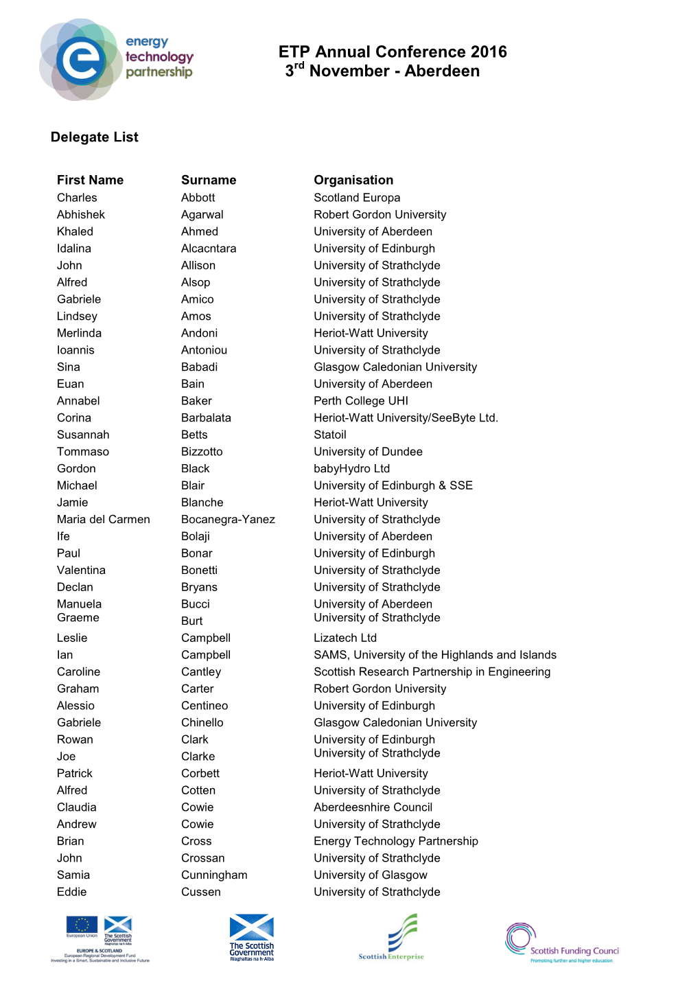 Delegate List