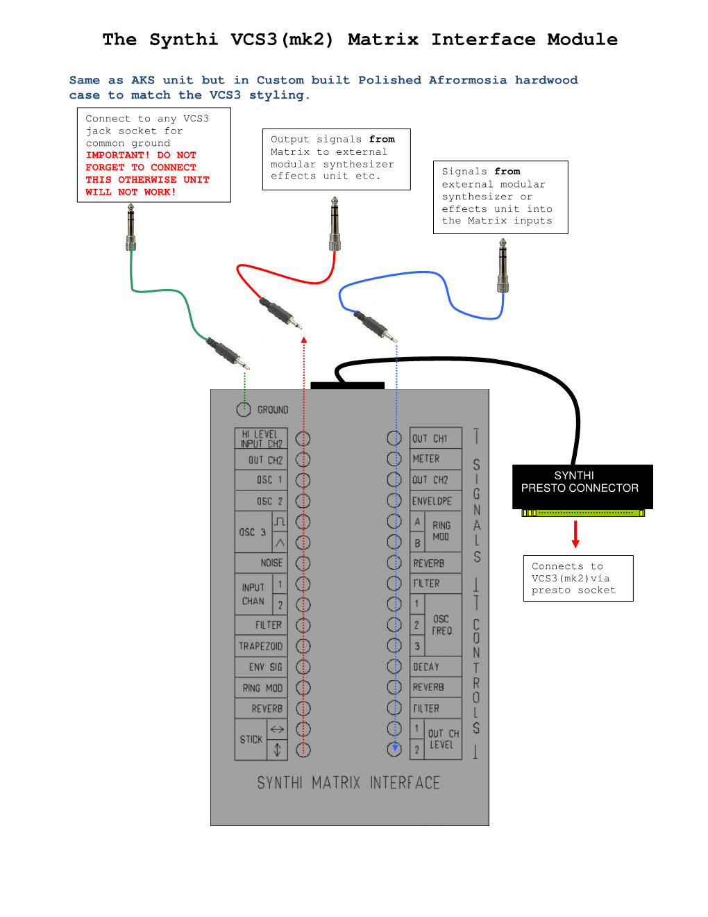 The Synthi VCS3(Mk2) Matrix Interface Module