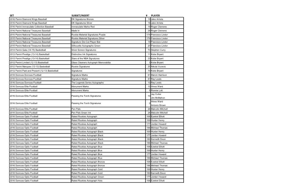 March 10 Redemption Update