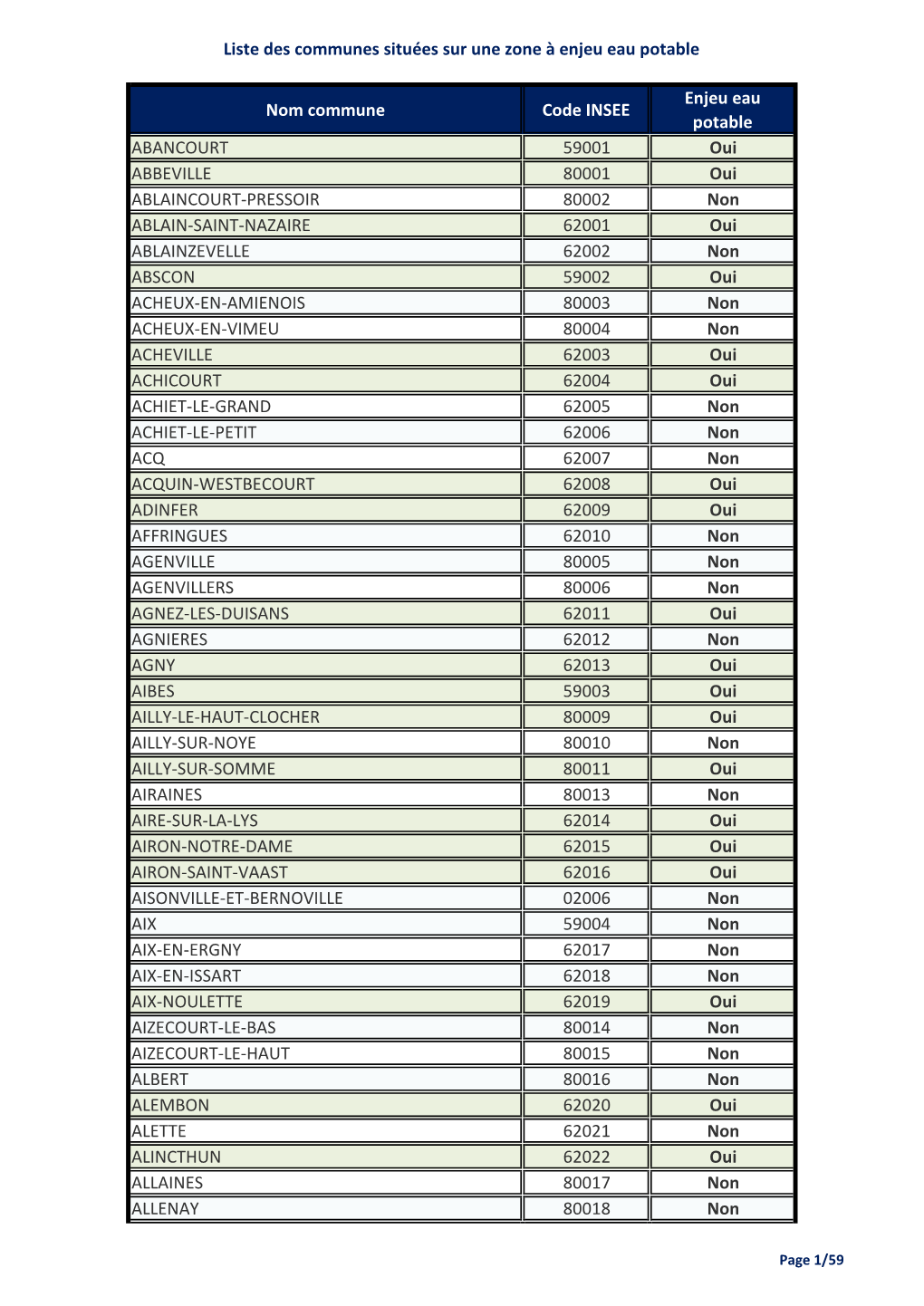 Liste Des Communes Situées Sur Une Zone À Enjeu Eau Potable