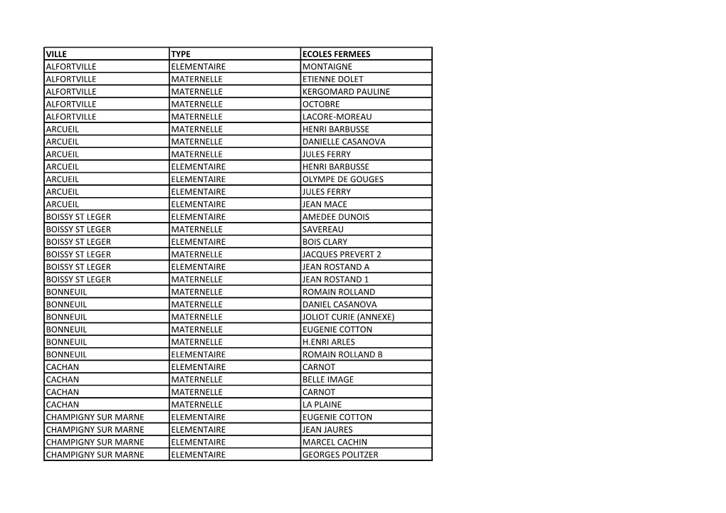 Ville Type Ecoles Fermees Alfortville Elementaire