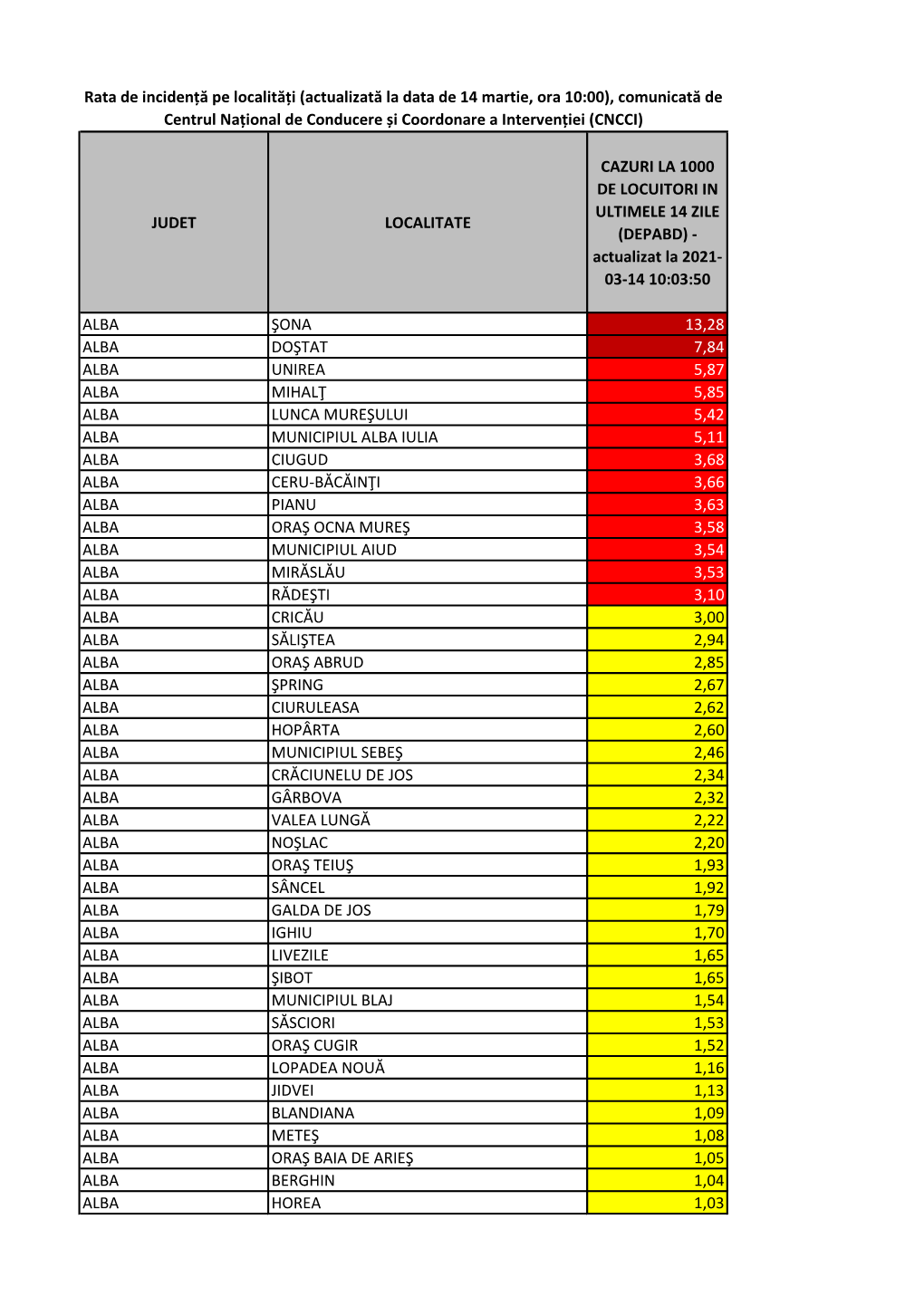 (DEPABD) - Actualizat La 2021- 03-14 10:03:50