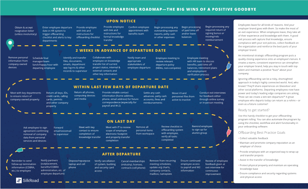 Strategic Employee Offboarding Roadmap—The Big Wins of a Positive Goodbye