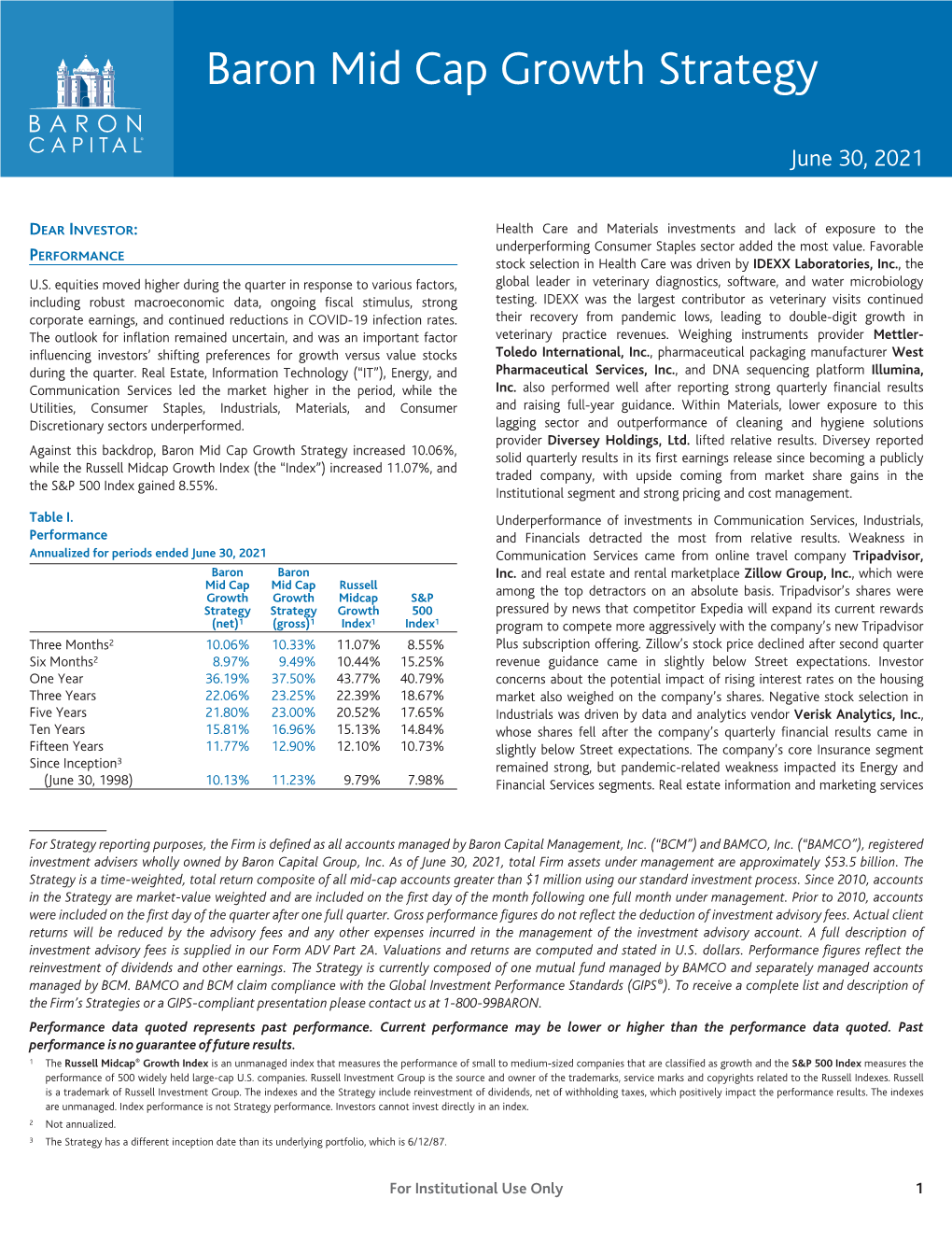Baron Mid Cap Growth Strategy