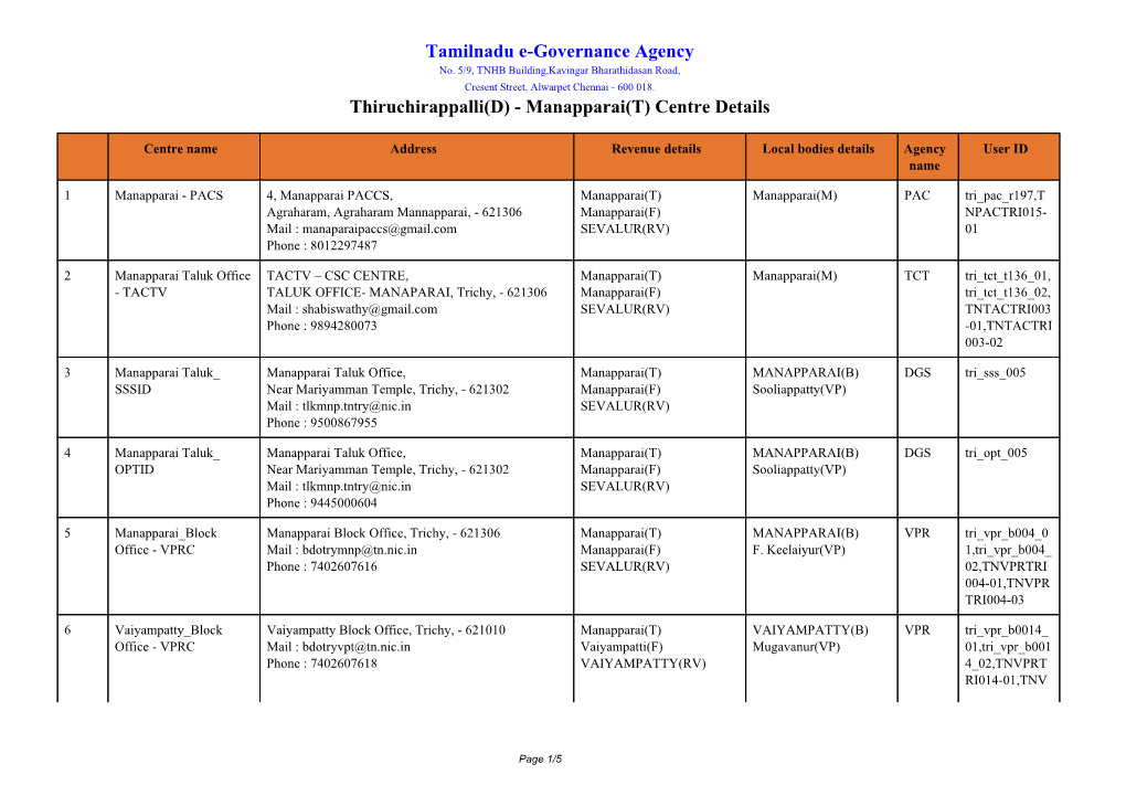 Tamilnadu E-Governance Agency Thiruchirappalli(D)