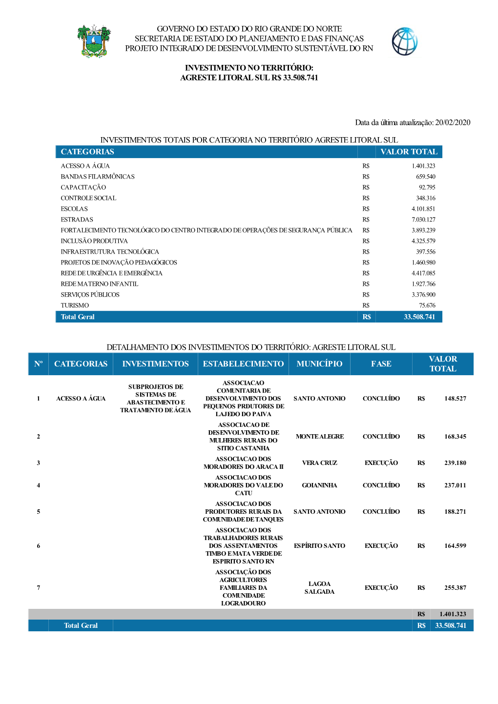 Relatório De Investimentos