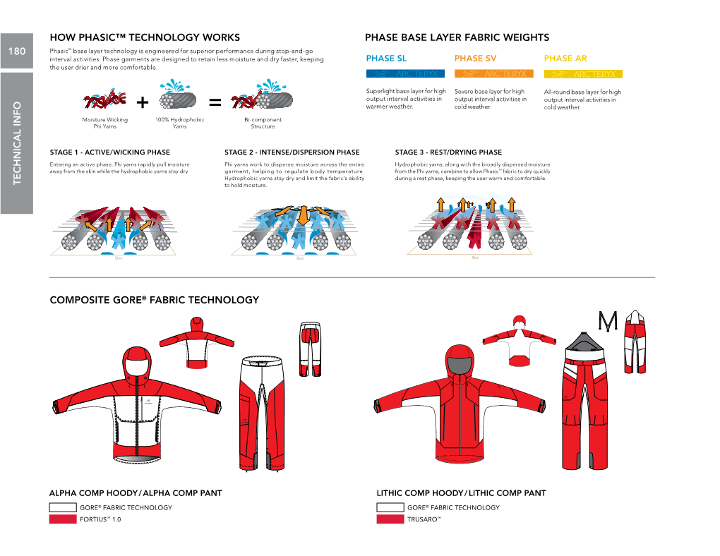 How Phasic™ Technology Works