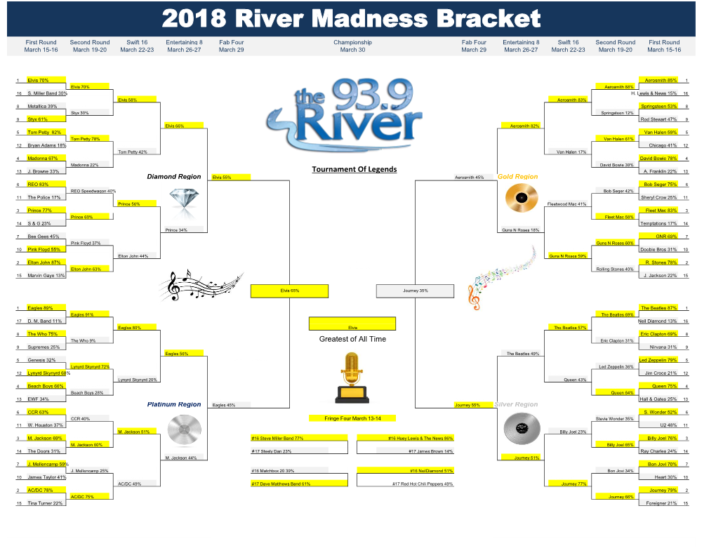 2018 River Madness Bracket