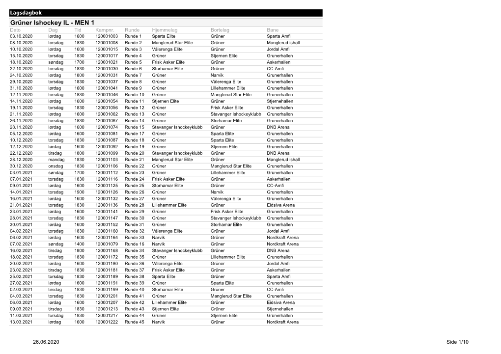 Grüner Ishockey IL - MEN 1 Dato Dag Tid Kampnr