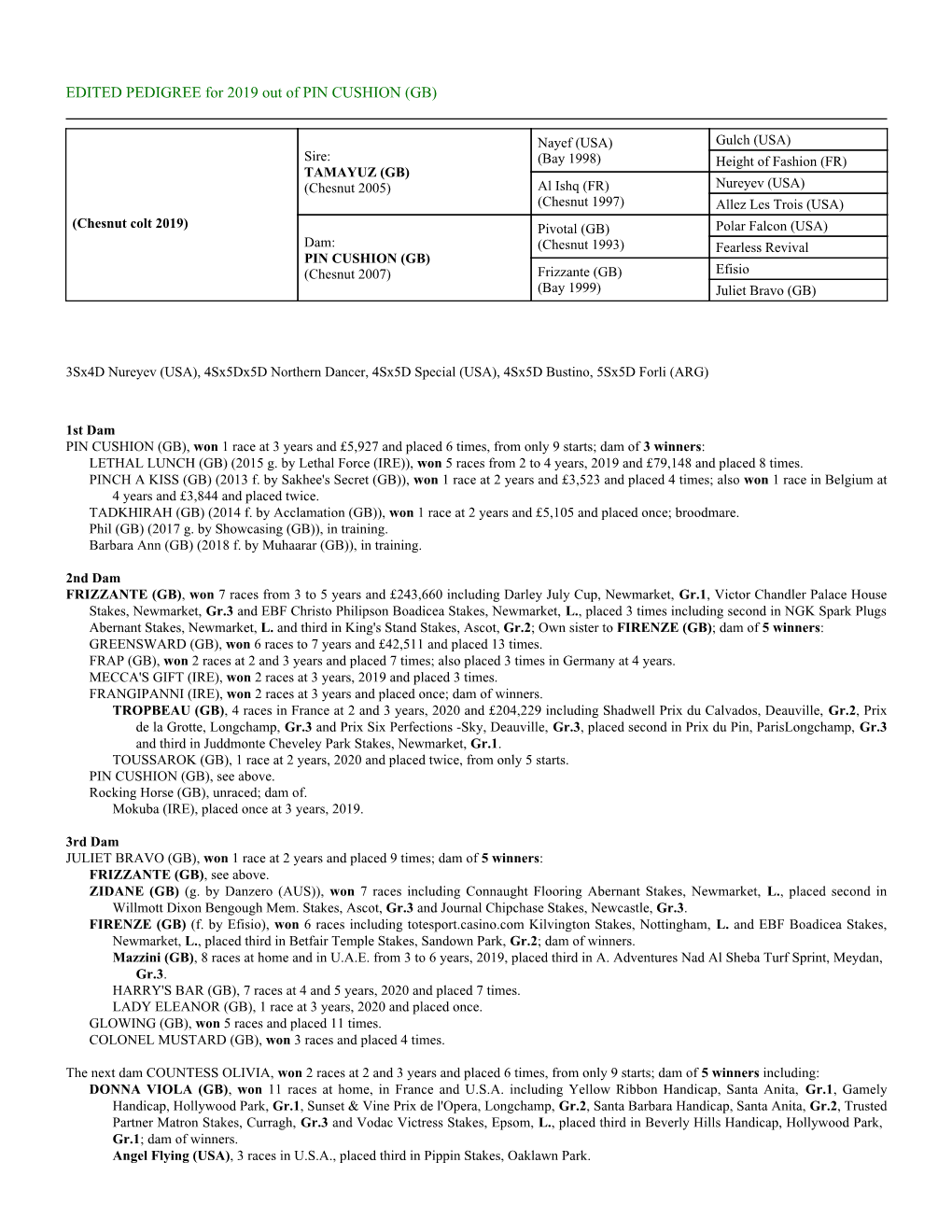 EDITED PEDIGREE for 2019 out of PIN CUSHION (GB)