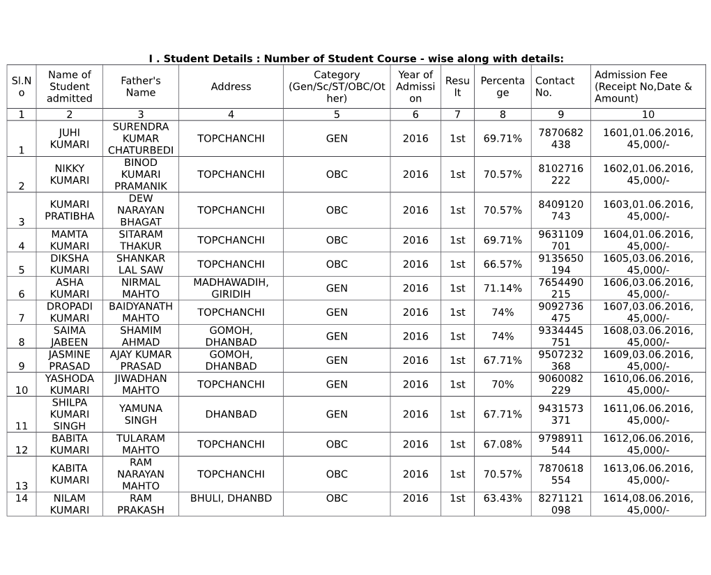 I . Student Details : Number of Student Course