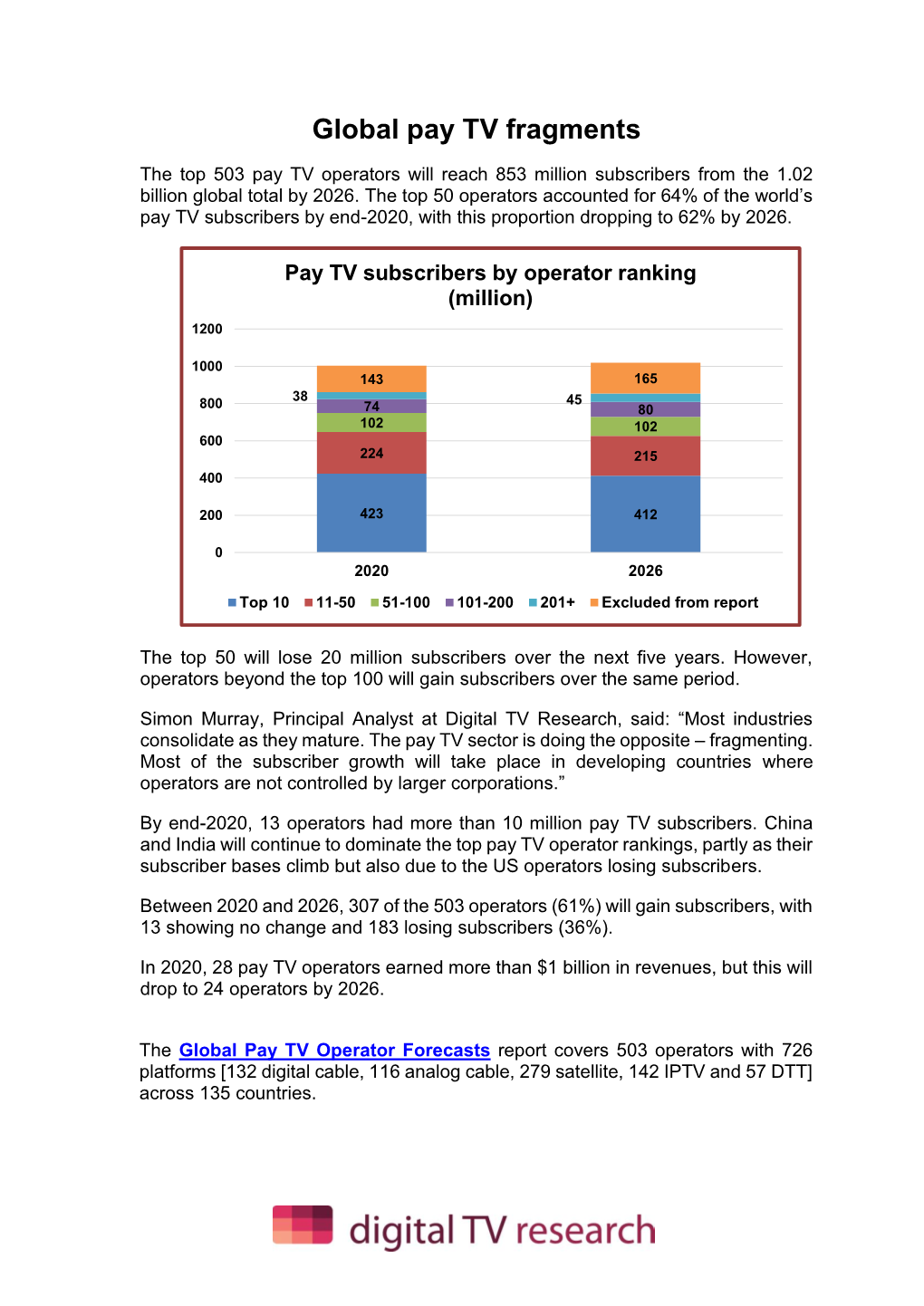 Global Pay TV Fragments