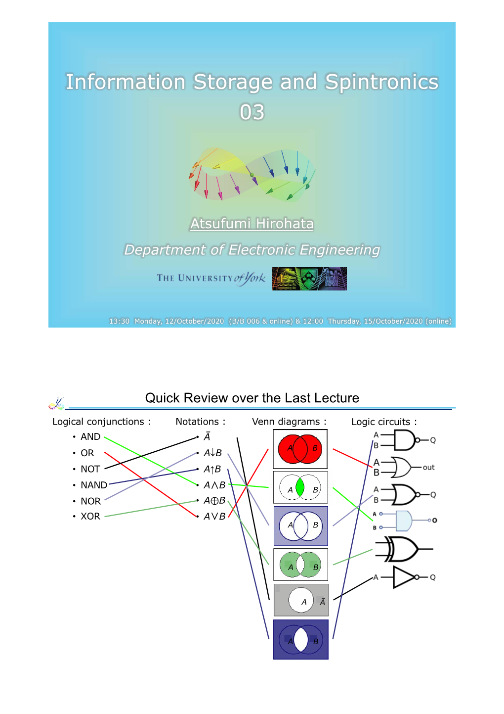 Information Storage and Spintronics 03