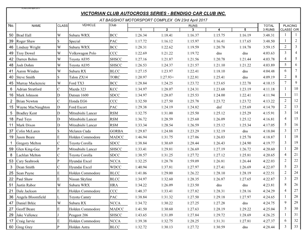 VCAS 23Rd April 2017 VICTORIAN CLUB AUTOCROSS SERIES - BENDIGO CAR CLUB INC