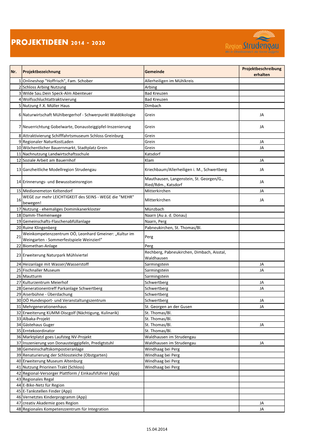 Projektideen 2014 - 2020