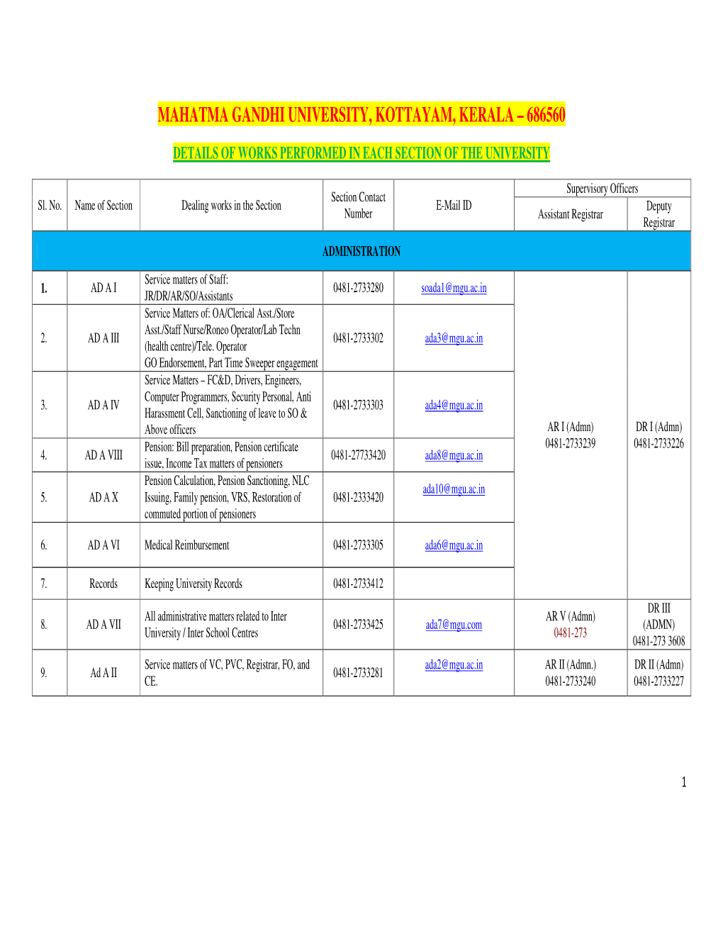 Mahatma Gandhi University, Kottayam, Kerala – 686560