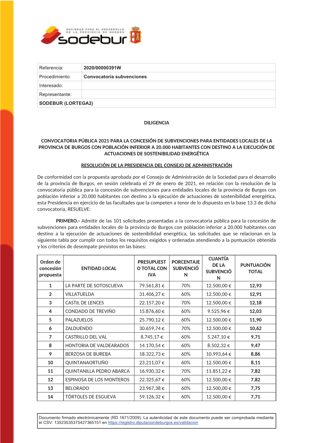 Convocatoria Energia 2021