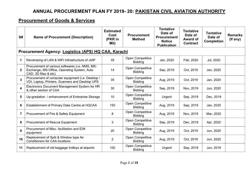 Annual Procurement Plan FY 2019-20