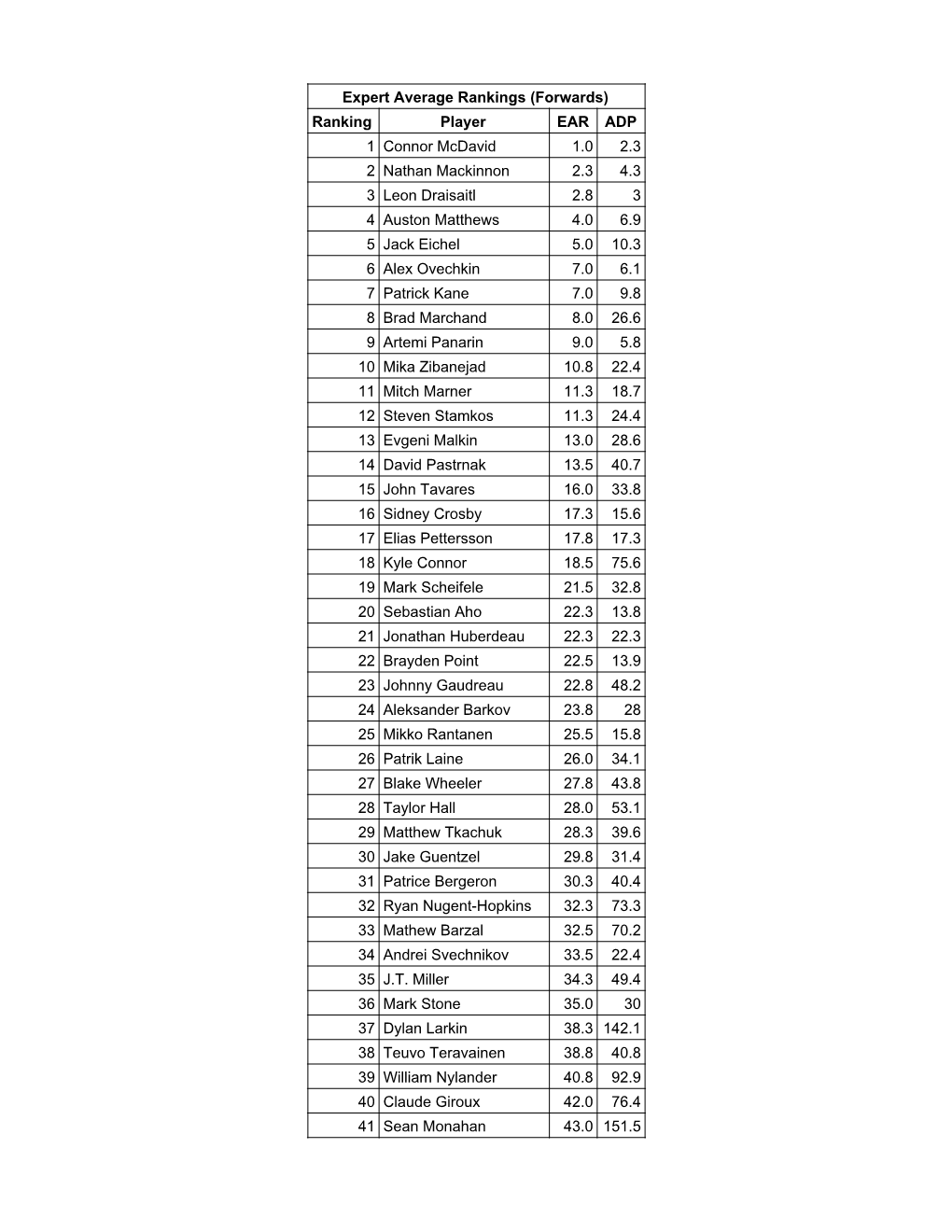 FHN 2021 Draft Guide