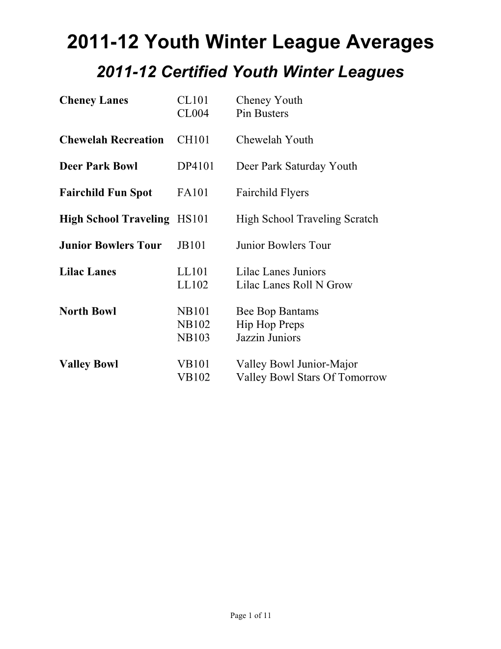 2007-08 Adult Winter League Averages