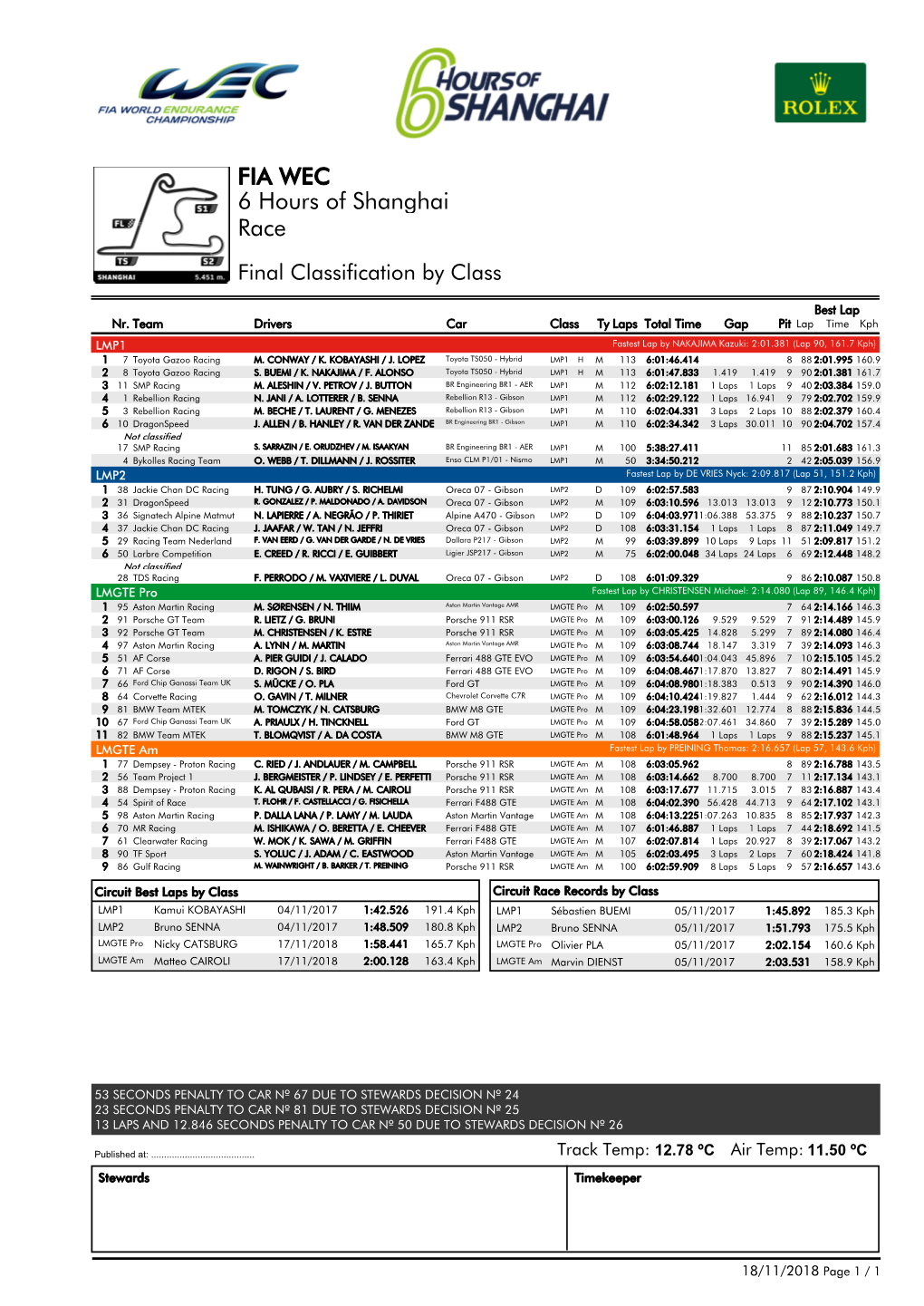 Race 6 Hours of Shanghai FIA