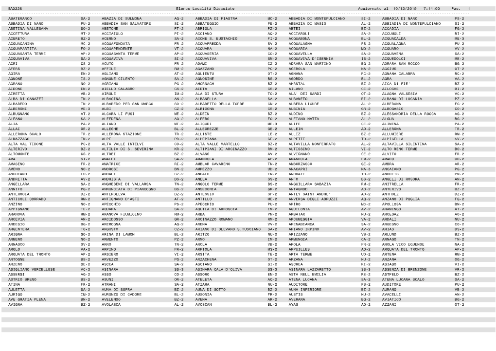 BA022S Elenco Località Disagiate Aggiornato Al 10/12/2019 7:14:00 Pag