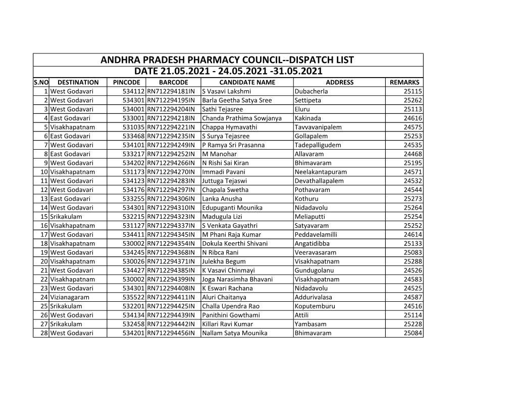 Andhra Pradesh Pharmacy Council--Dispatch List Date