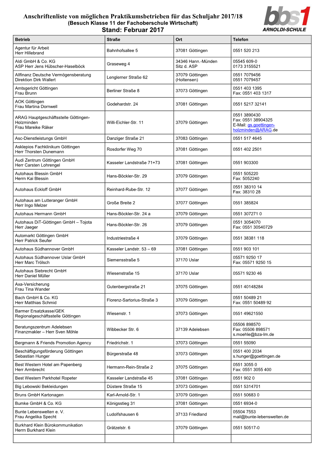 Anschriftenliste Der Praktikantenbetriebe