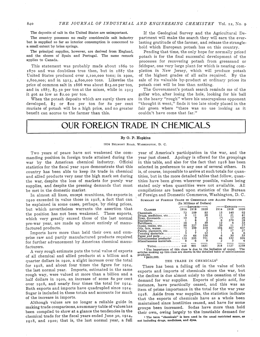 Our Foreign Trade in Chemicals