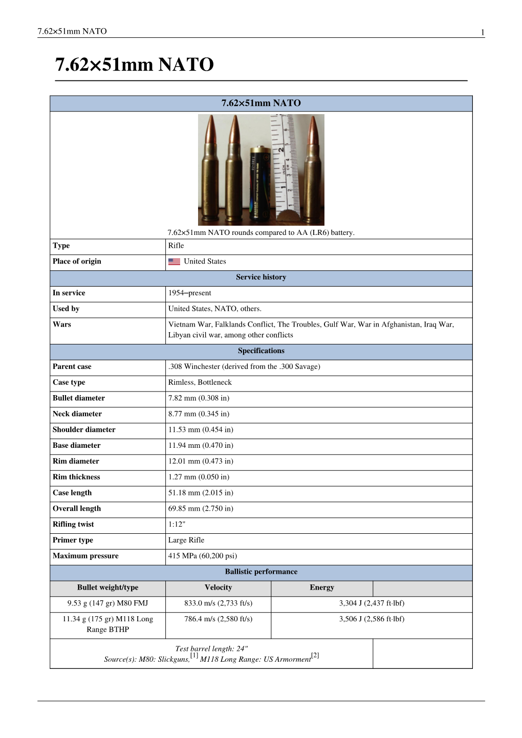 7.62×51Mm NATO 1 7.62×51Mm NATO