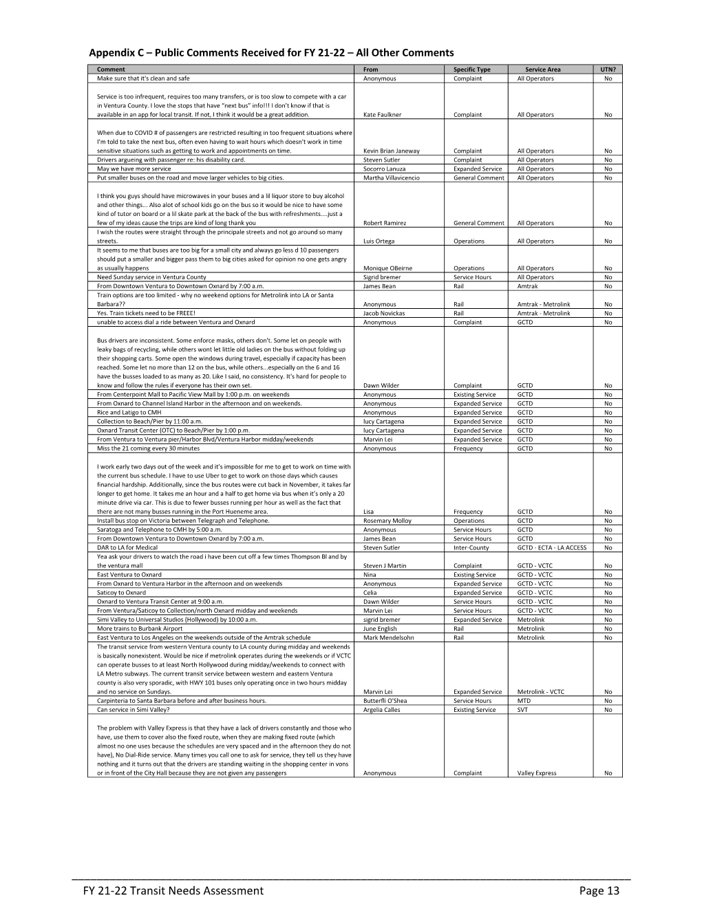 FY 21-22 Transit Needs Assessment