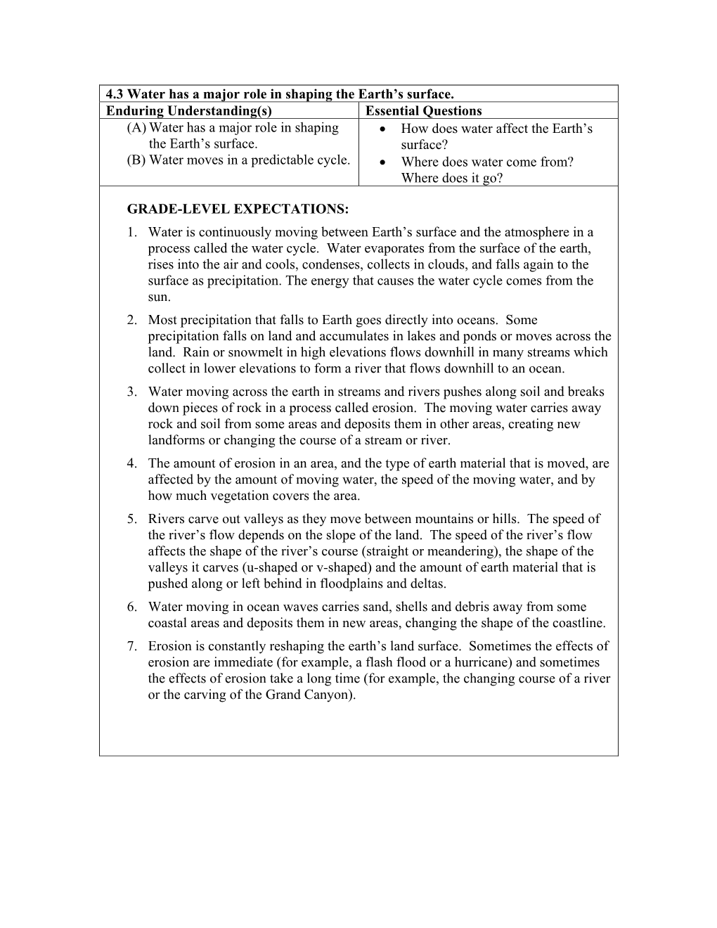 4.3 Water Has a Major Role in Shaping the Earth's Surface. Enduring