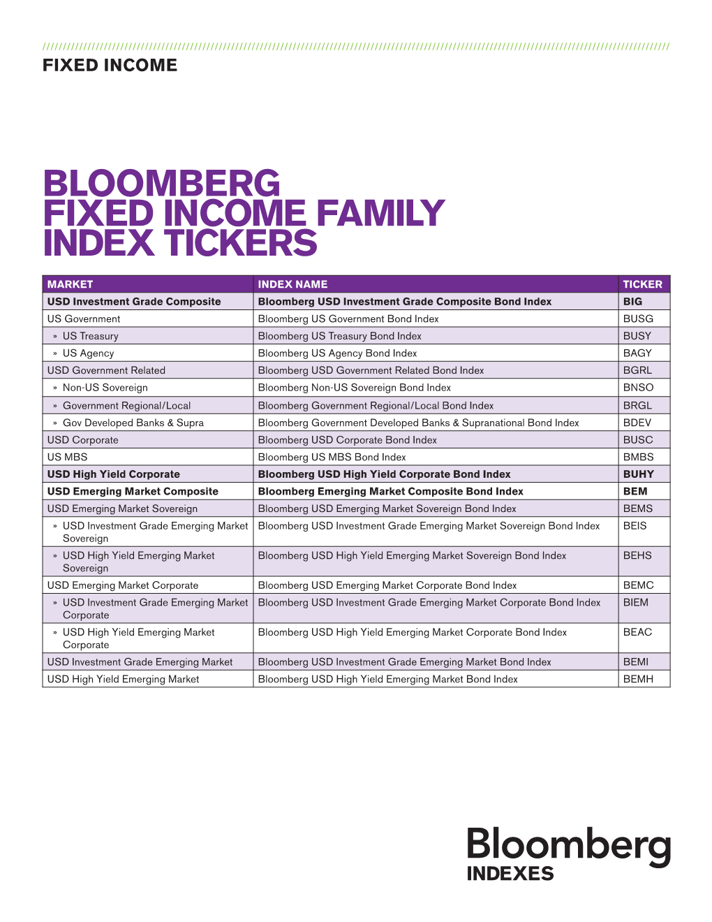 Bloomberg Fixed Income Family Index Tickers