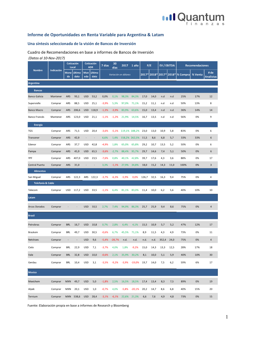 Informe De Oportunidades En Renta Variable Para Argentina & Latam