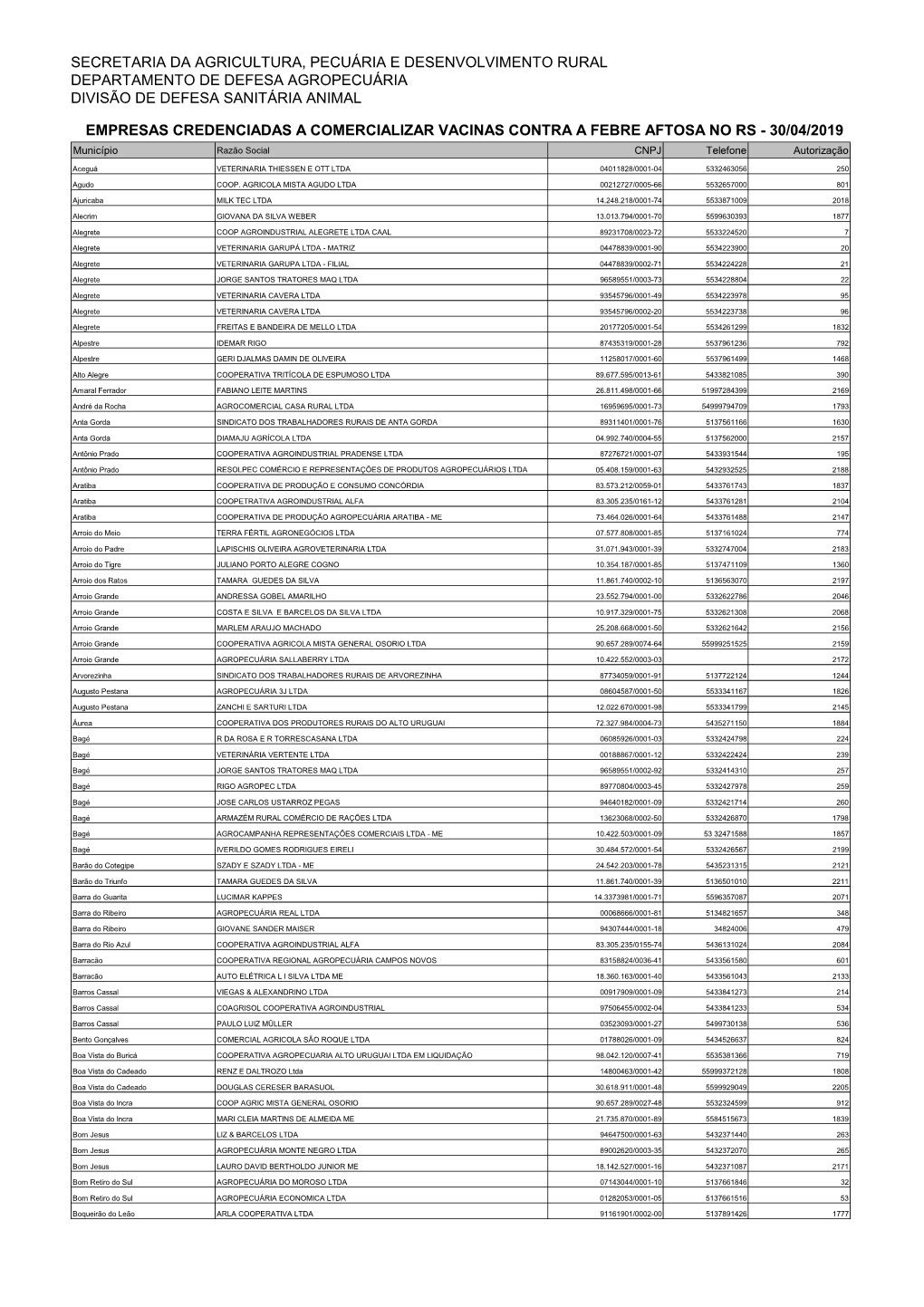 EMPRESAS CREDENCIADAS a COMERCIALIZAR VACINAS CONTRA a FEBRE AFTOSA NO RS - 30/04/2019 Município Razão Social CNPJ Telefone Autorização