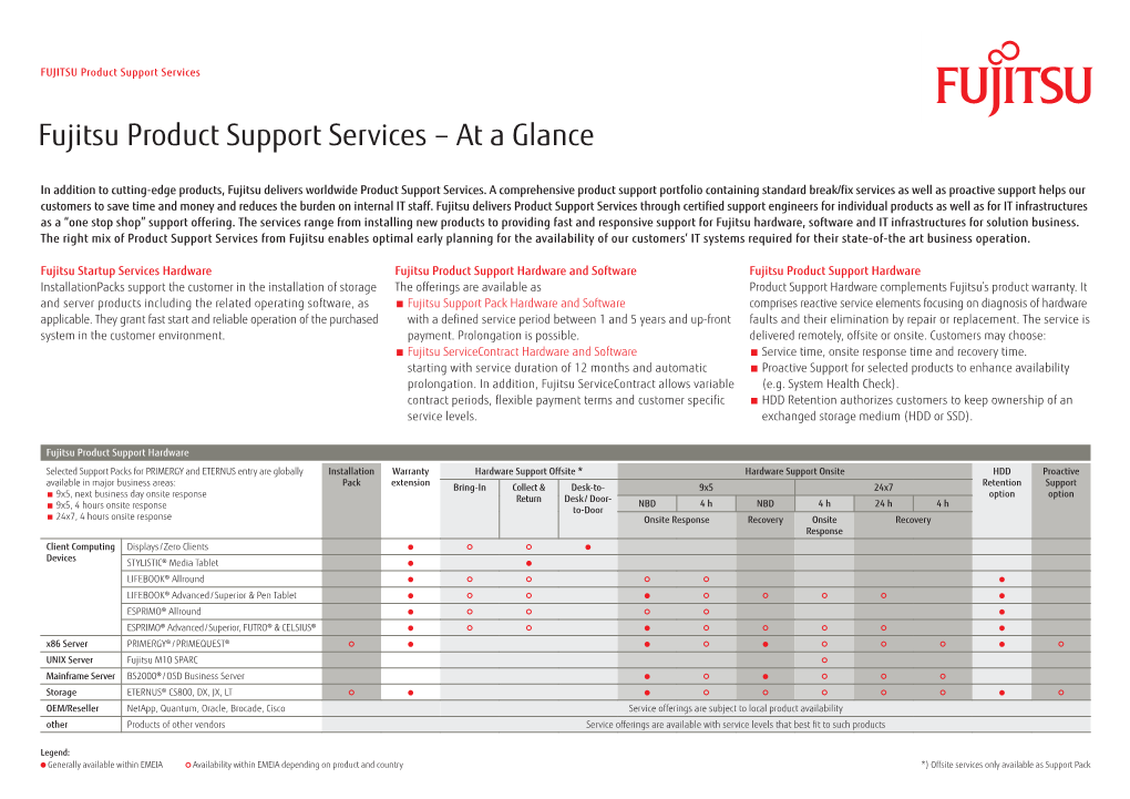 Fujitsu Product Support Services – at a Glance