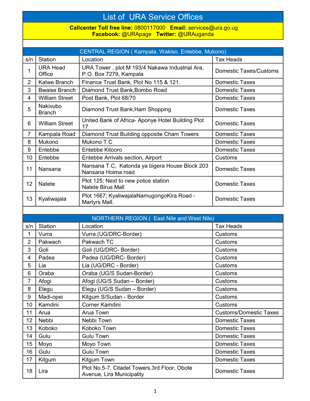 List of URA Service Offices Callcenter Toll Free Line: 0800117000 Email: Services@Ura.Go.Ug Facebook: @Urapage Twitter: @Urauganda